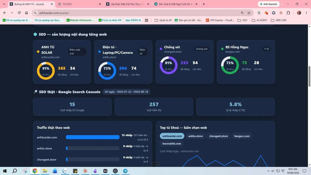 Ảnh chụp màn hình dashboard SEO quản lý 4 website, số liệu thật từ Google Search Console